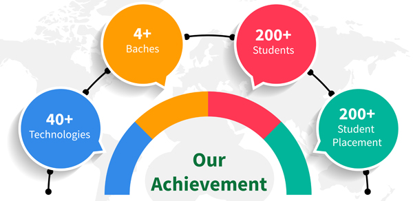 Achievemnt